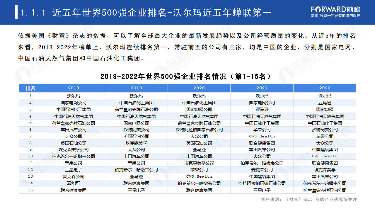 2023世界500强投资趋势分析——从世界500强看海外投资机会-世界500强在华投资