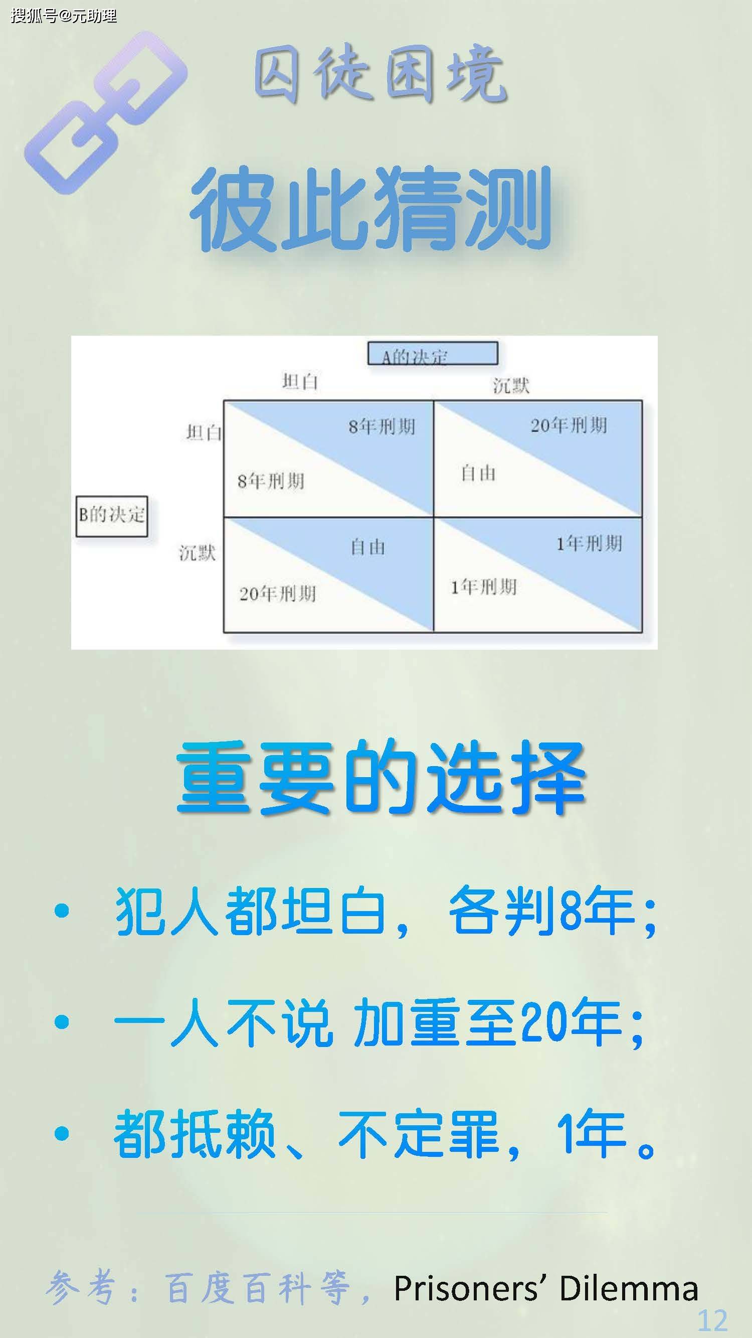 不能一起走向成功吗？囚徒困境、纳什均衡，博弈论墨菲定律-心理_搜狐网