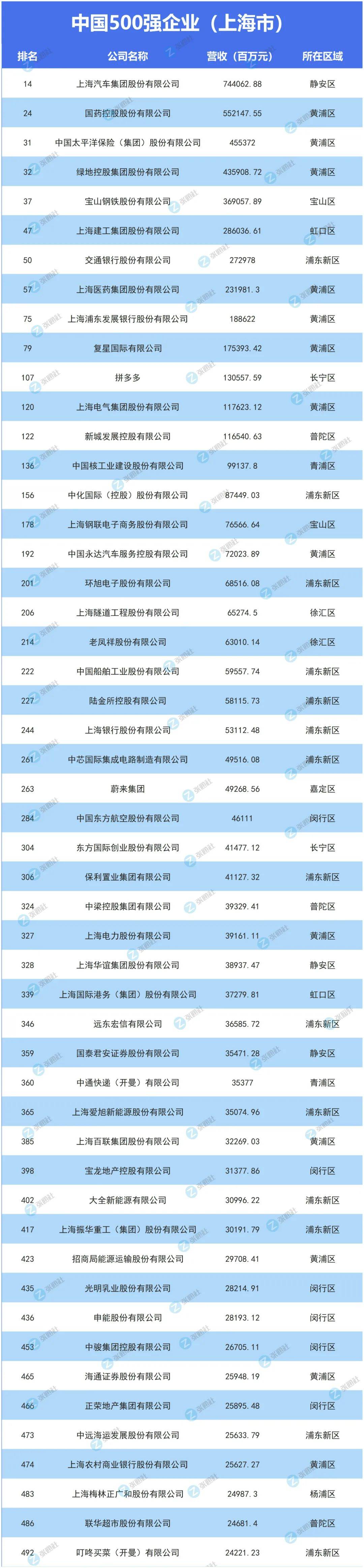 企业排行_2023年中国500强企业榜单:国家电网营收最高,工商银行净利最多(...