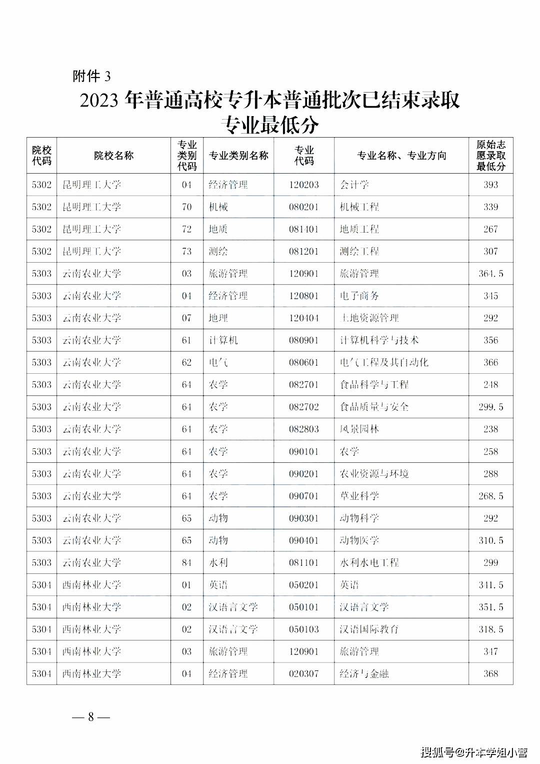 西南交通2020年录取分数线_西南交通大学分专业录取分数线_2023年西南交通大学希望学院录取分数线(2023-2024各专业最低录取分数线)