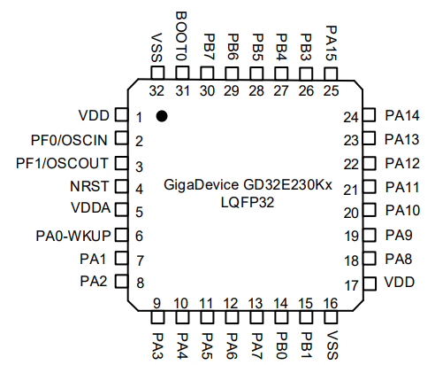 mcu微控制器原装规格参数及引脚功能图_处理器_支持_芯片