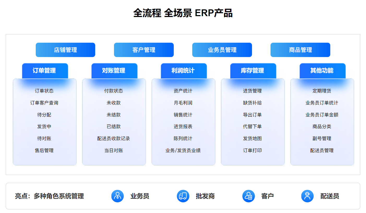 erp=erp系统有哪些品牌