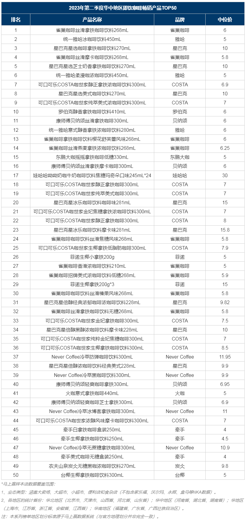 畅销排行_23年Q1全球手机畅销榜出炉:这家国产品牌销量第四,多款机型上榜(2)