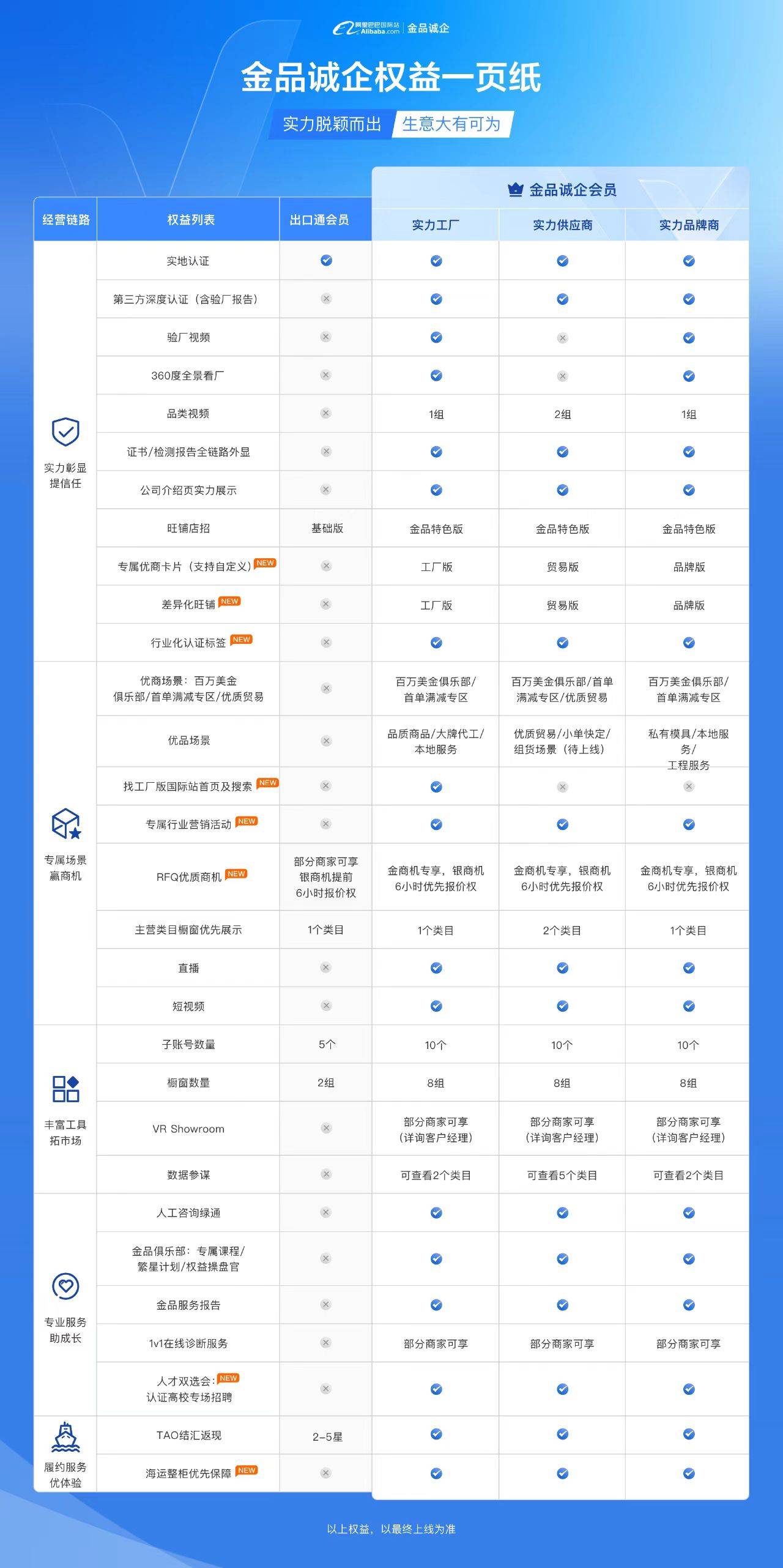阿里巴巴批发网开店保证金多少