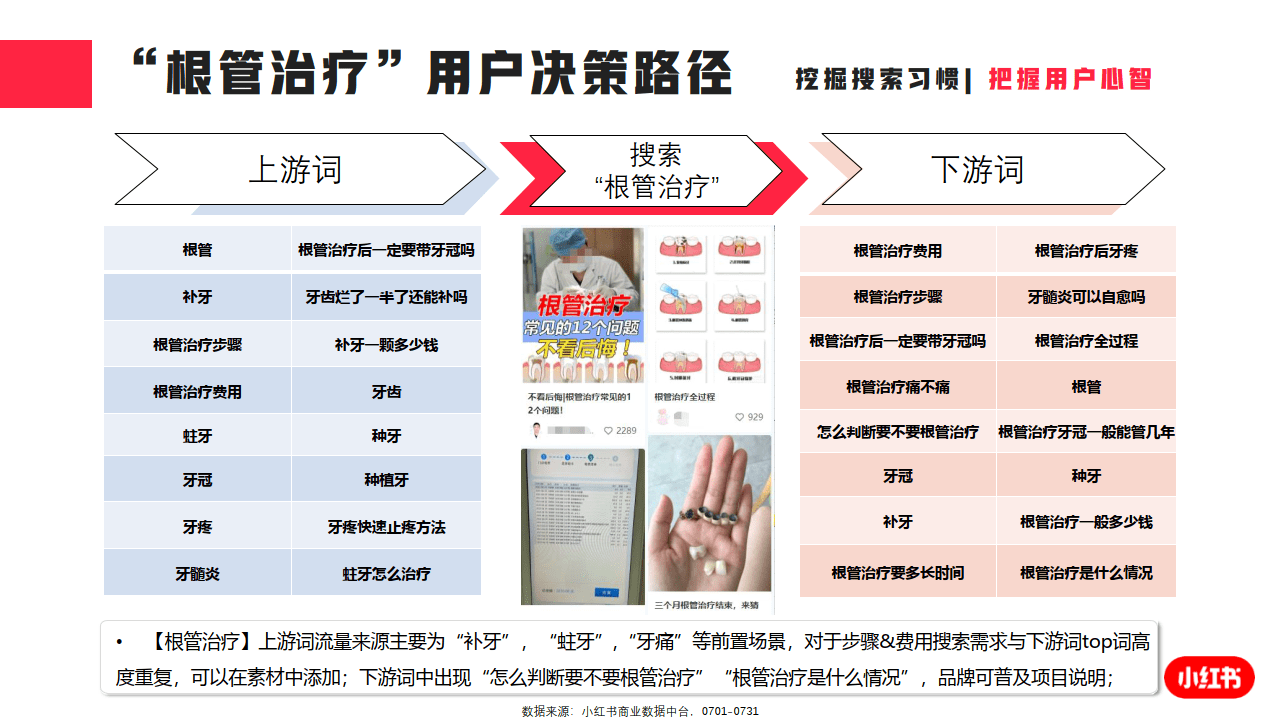 小紅書口腔行業月報(2023年7月)_搜索_報告_資料