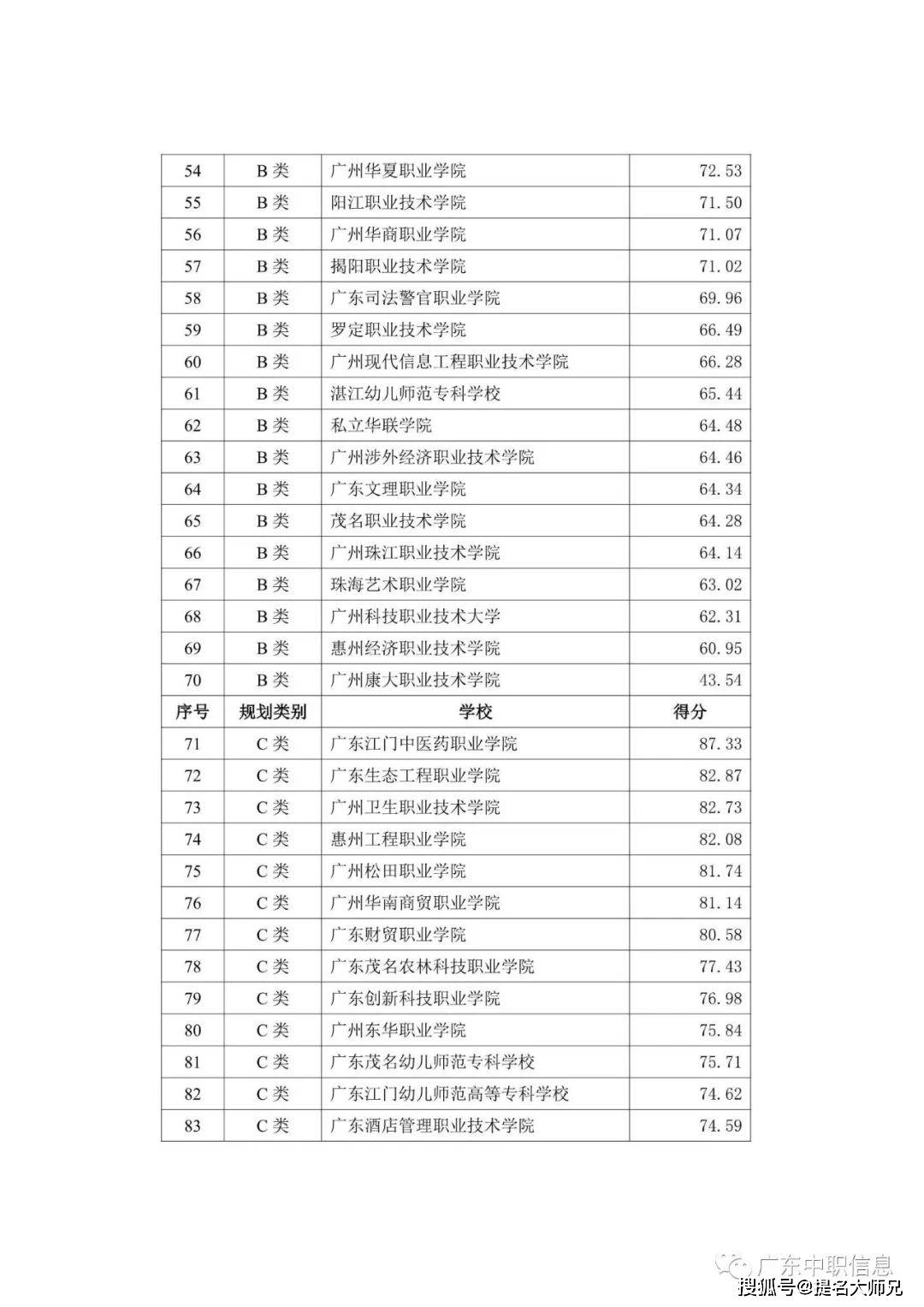 专科排行_马鞍山师范高等专科学校第一,校友会2023马鞍山市高职院校排名
