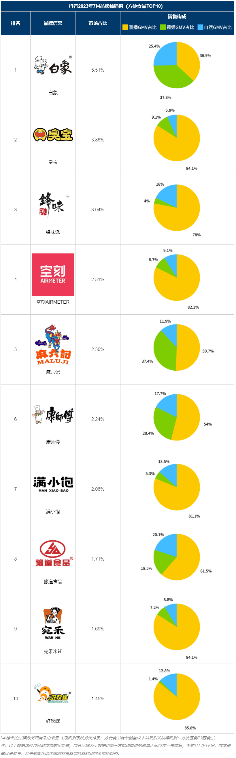 食品品牌排行榜_2023好食榜榜单揭晓!50家品牌荣膺年度大奖(2)