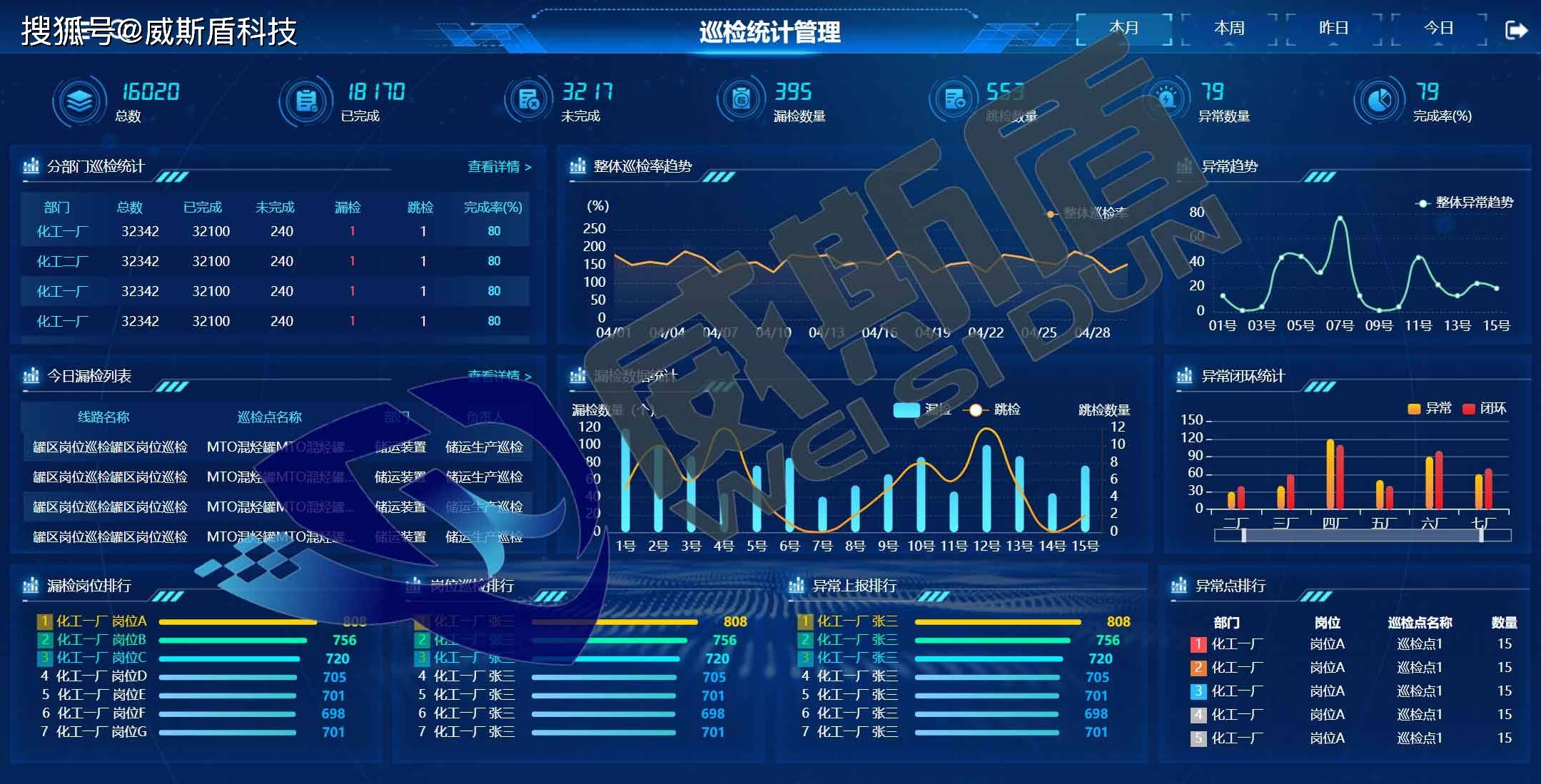 智能巡检系统:轻松管理工作流程!_问题_设备_信息