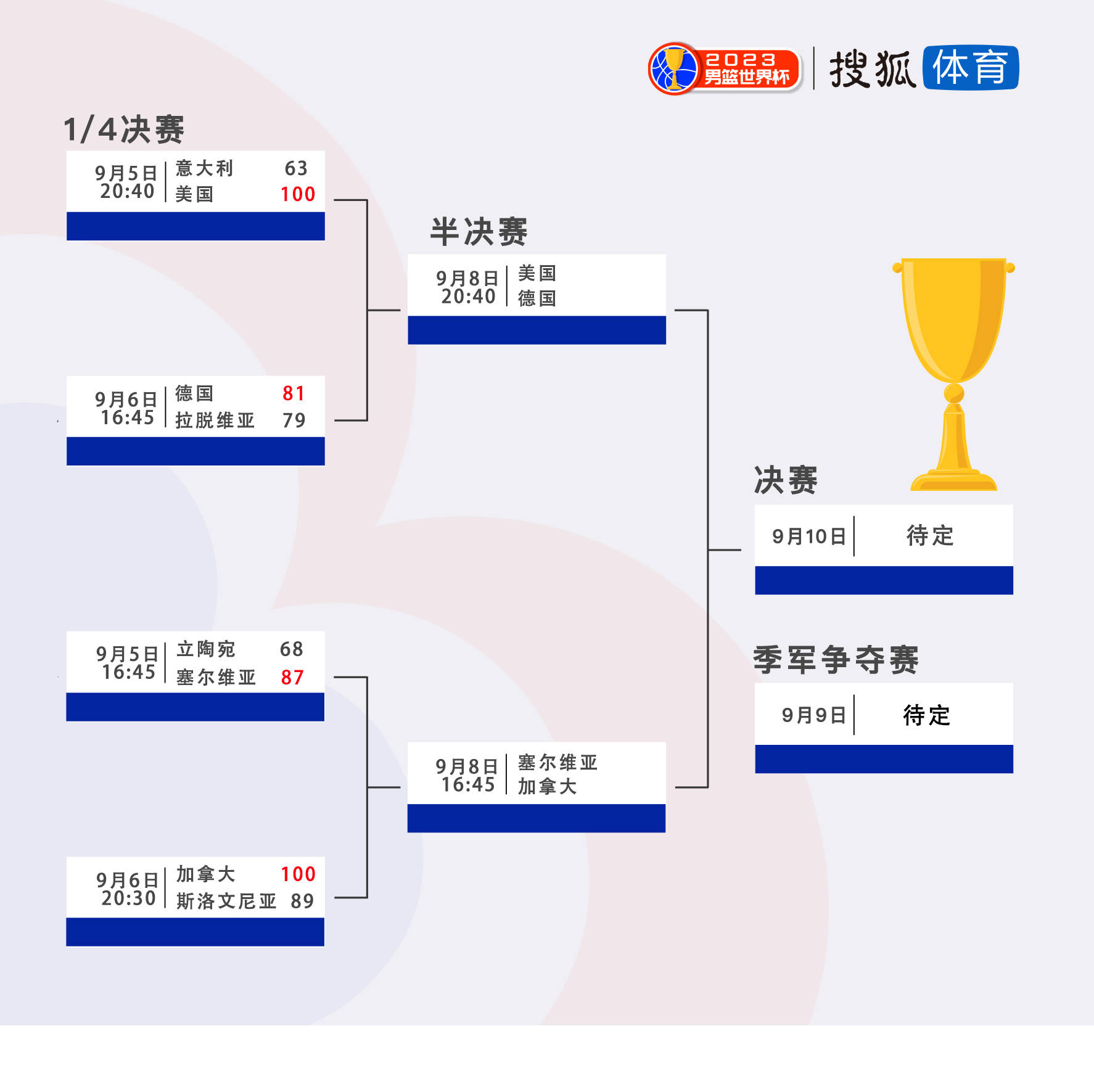 历届总决 赛对阵球 队深度解相关图片3