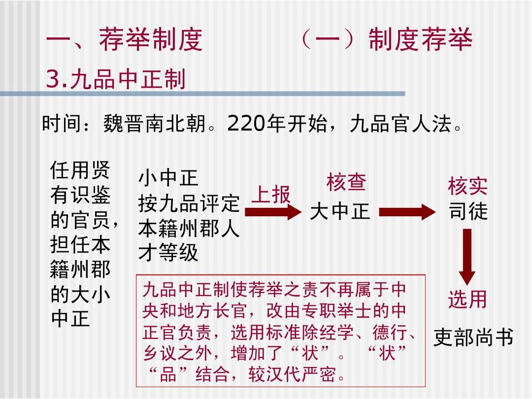 九品中正制思维导图图片