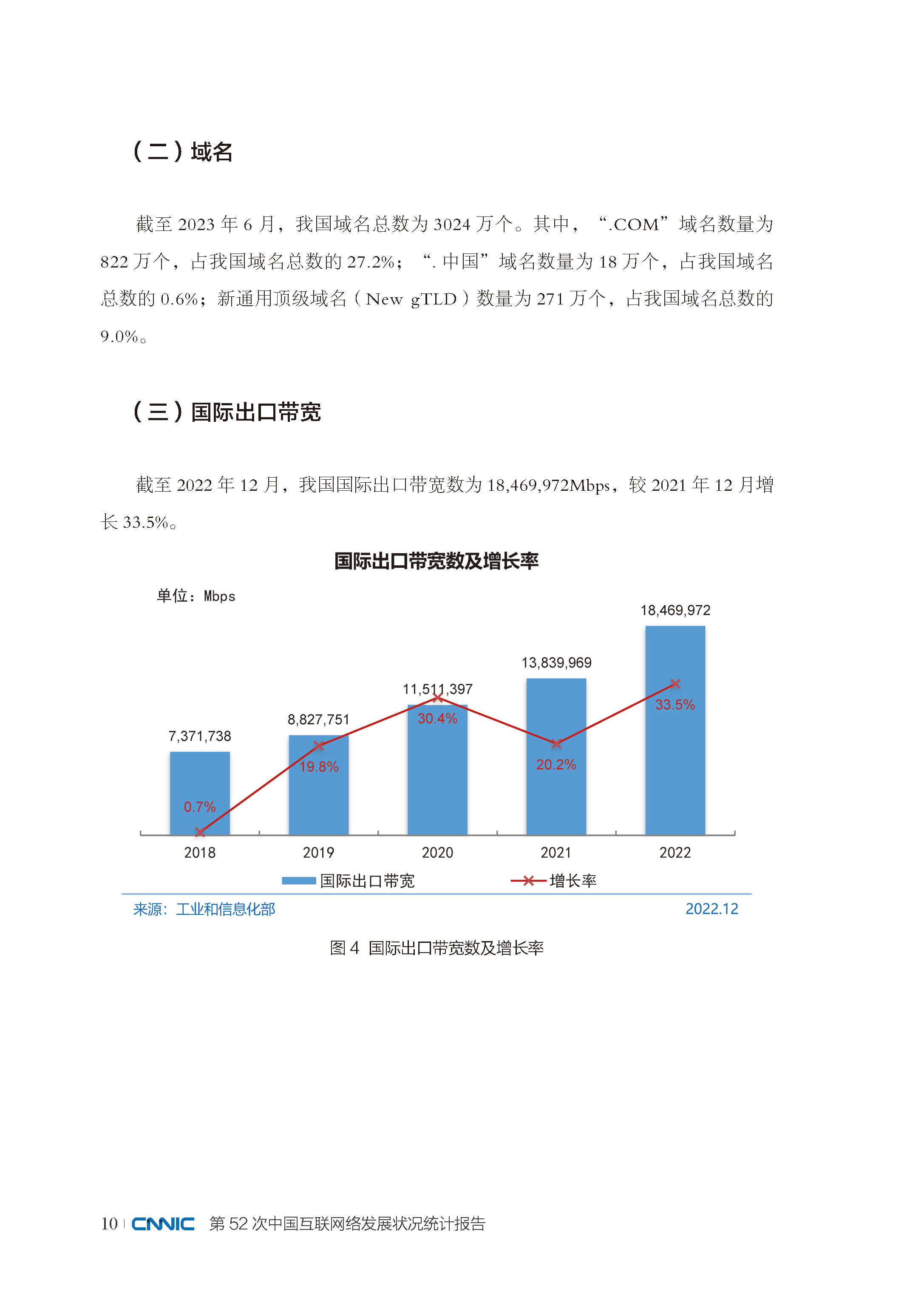 第52次《中国互联网络发展状况统计报告》