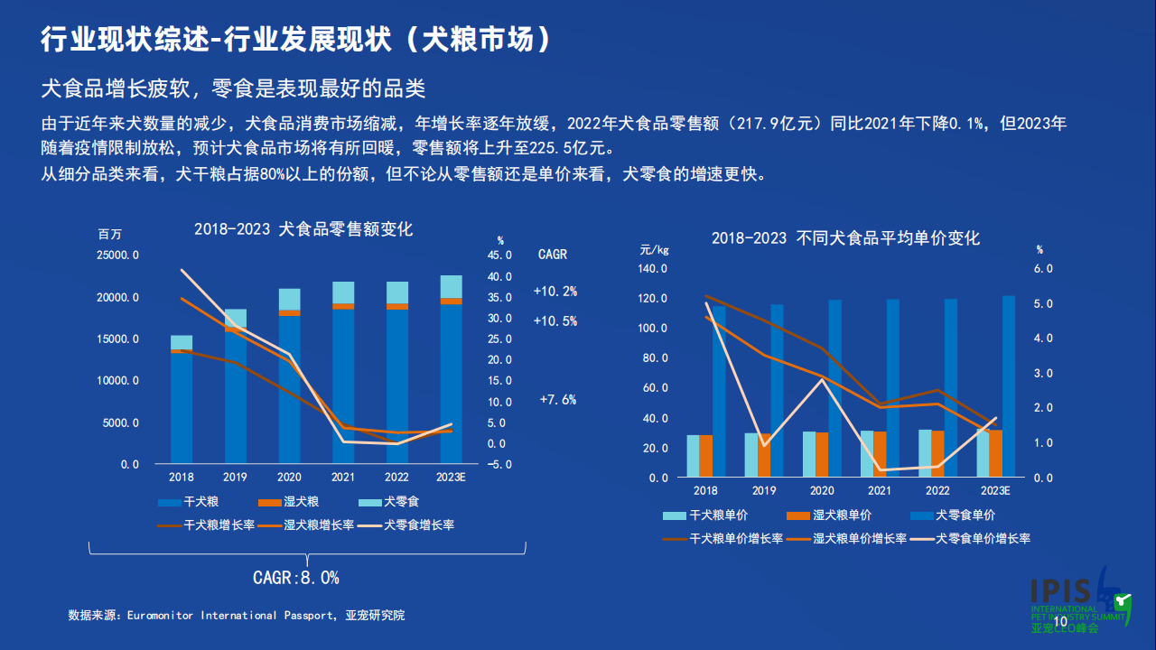 零售市場洞察3,新興市場洞察2,潛力市場洞察1,行業現狀綜述大綱目錄