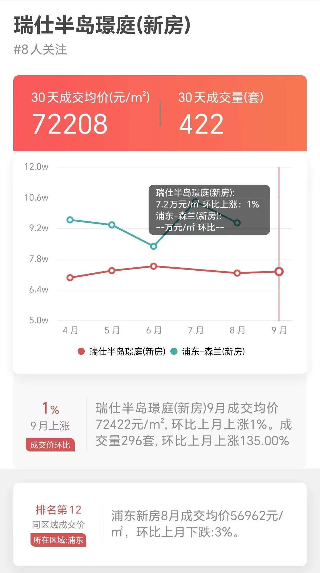 上海卖得最好新房NO9-“瑞仕半岛璟庭”成交大揭秘_数据_app_排名