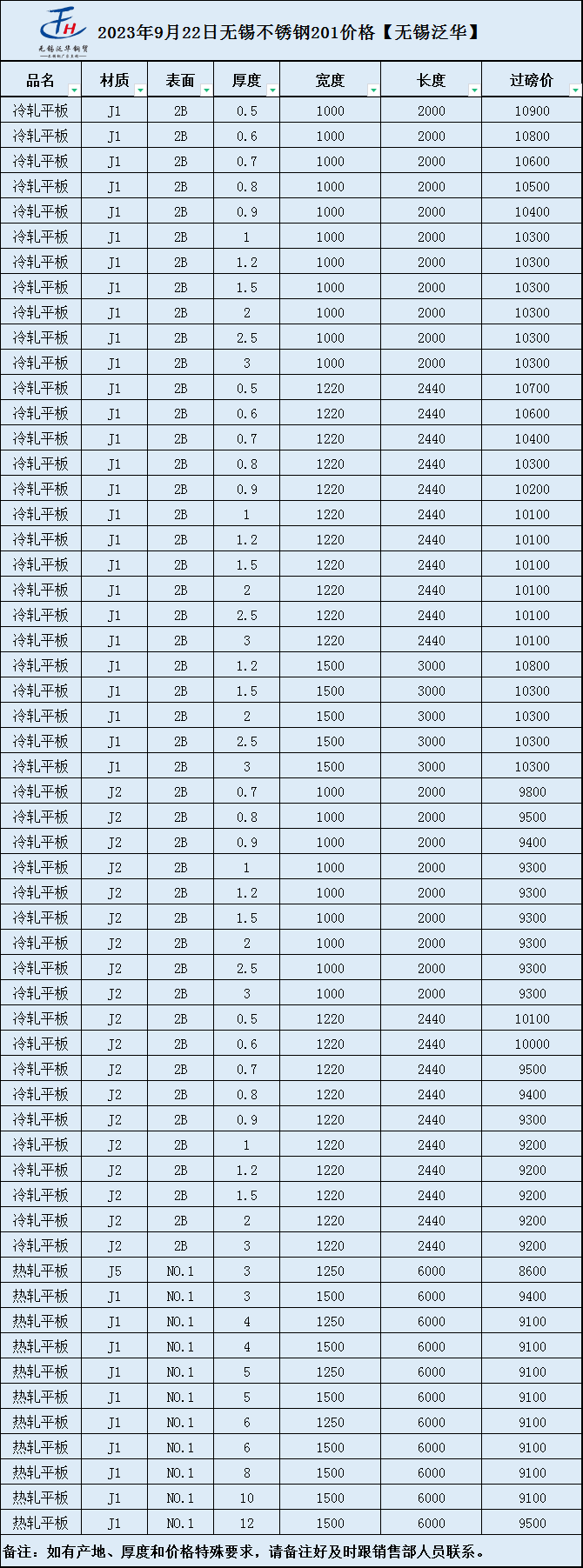 201不锈钢管材报价表图片