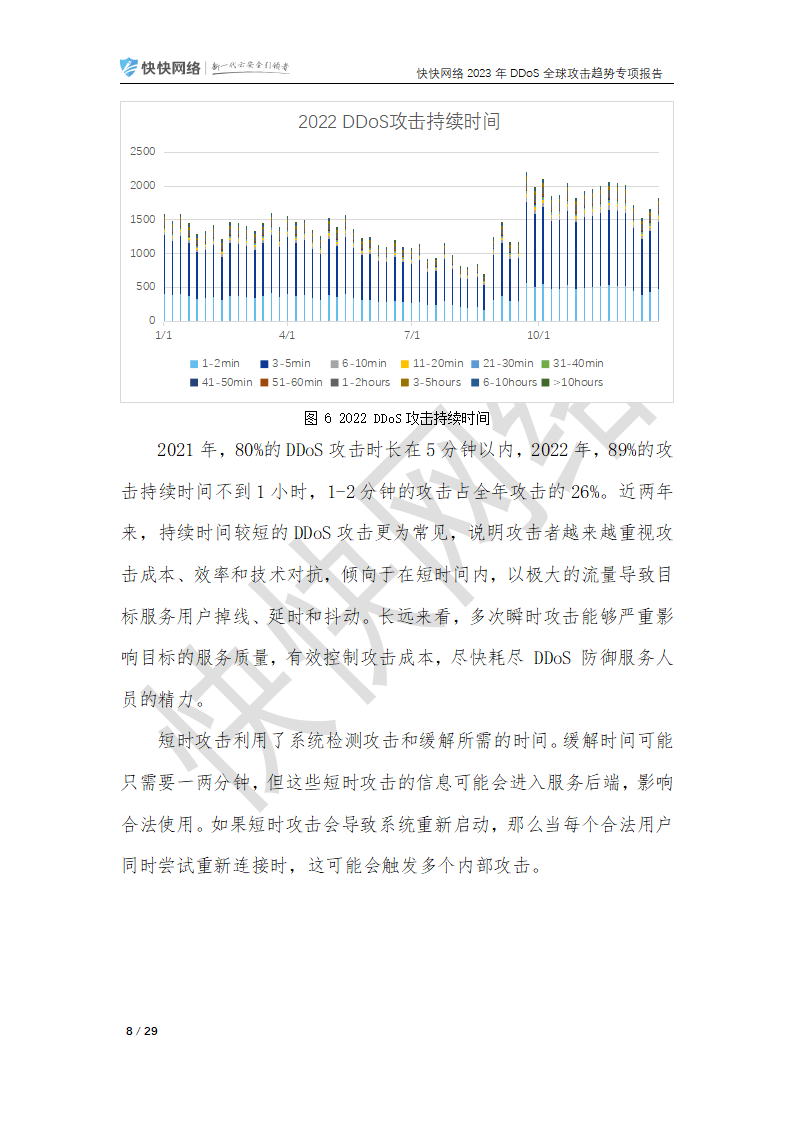 2023年ddos全球攻击趋势专项报告(附下载)_synflood_次数_网络