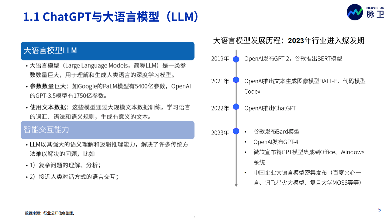 《2023年ChatGPT医疗行业应用白皮书：同行业分析、产品与市场调研》