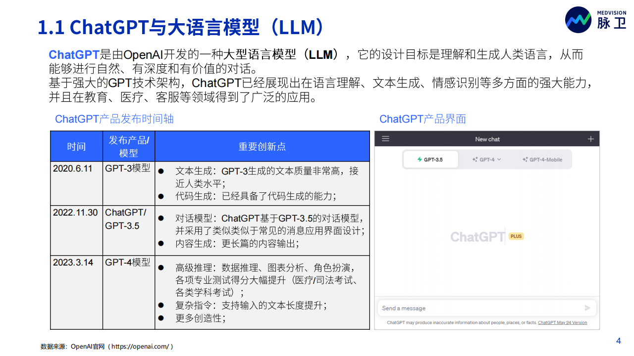 《2023年ChatGPT医疗行业应用白皮书：同行业分析、产品与市场调研》