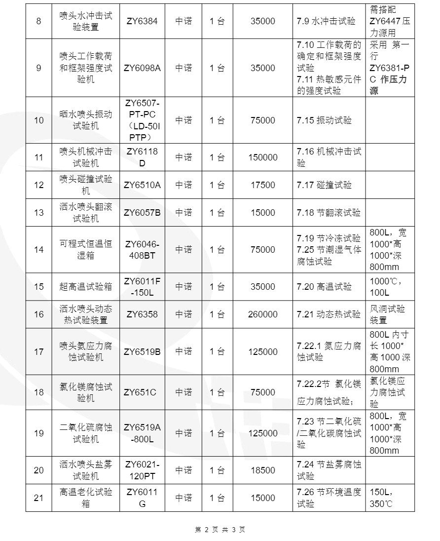 洒水喷头超高温试验箱zy6011f-100l洒水喷头超高温试验机装置设备