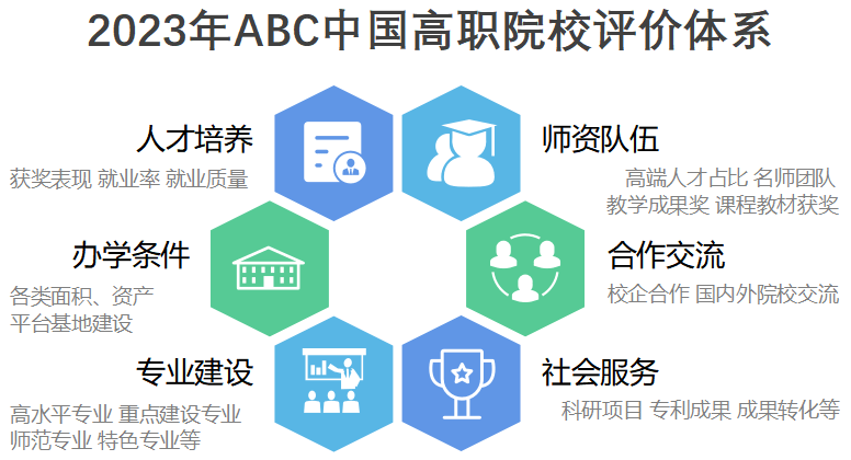 高职排行榜_2023山东省大专高职院校排名一览表:淄博职业学院第一