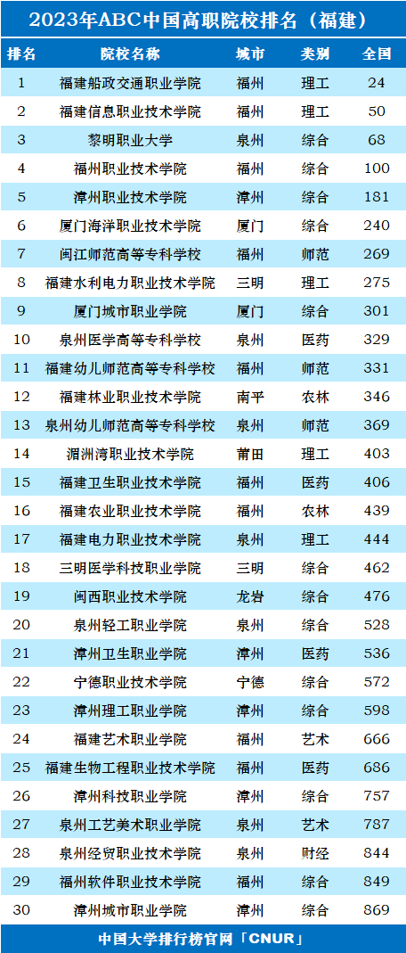 福建警察學校錄取_2024年福建警察學院錄取分數線(2024各省份錄取分數線及位次排名)_福建省警校錄取分數線