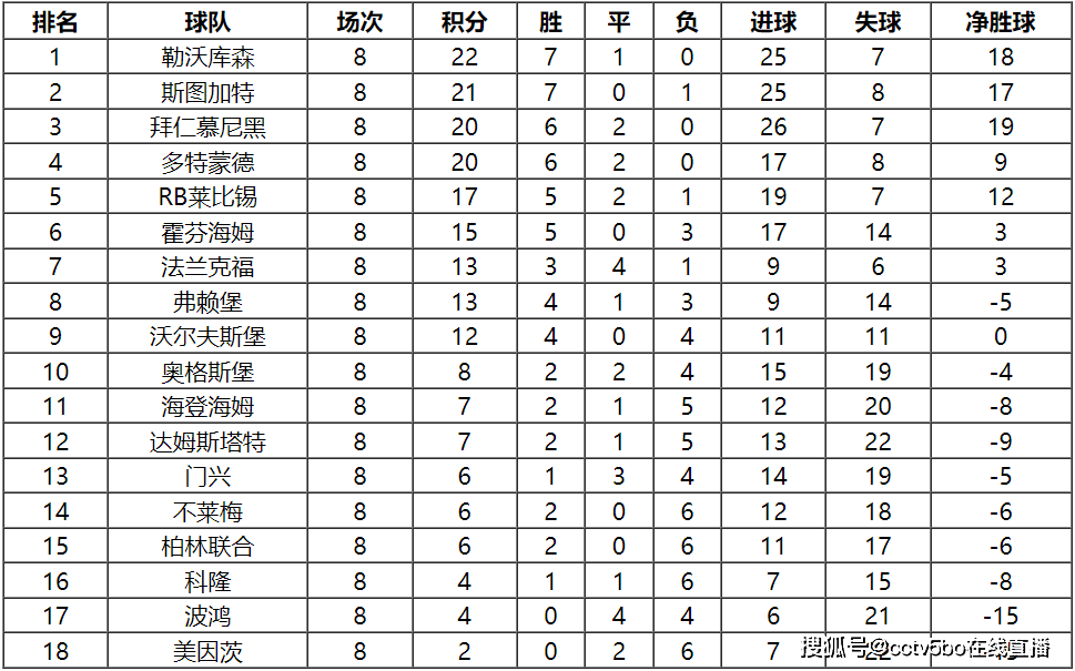 德甲积分榜图片