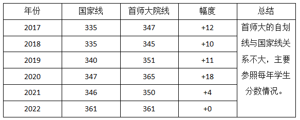 首都师范大学音乐2024年考研上岸攻略_全日制_方向_研究