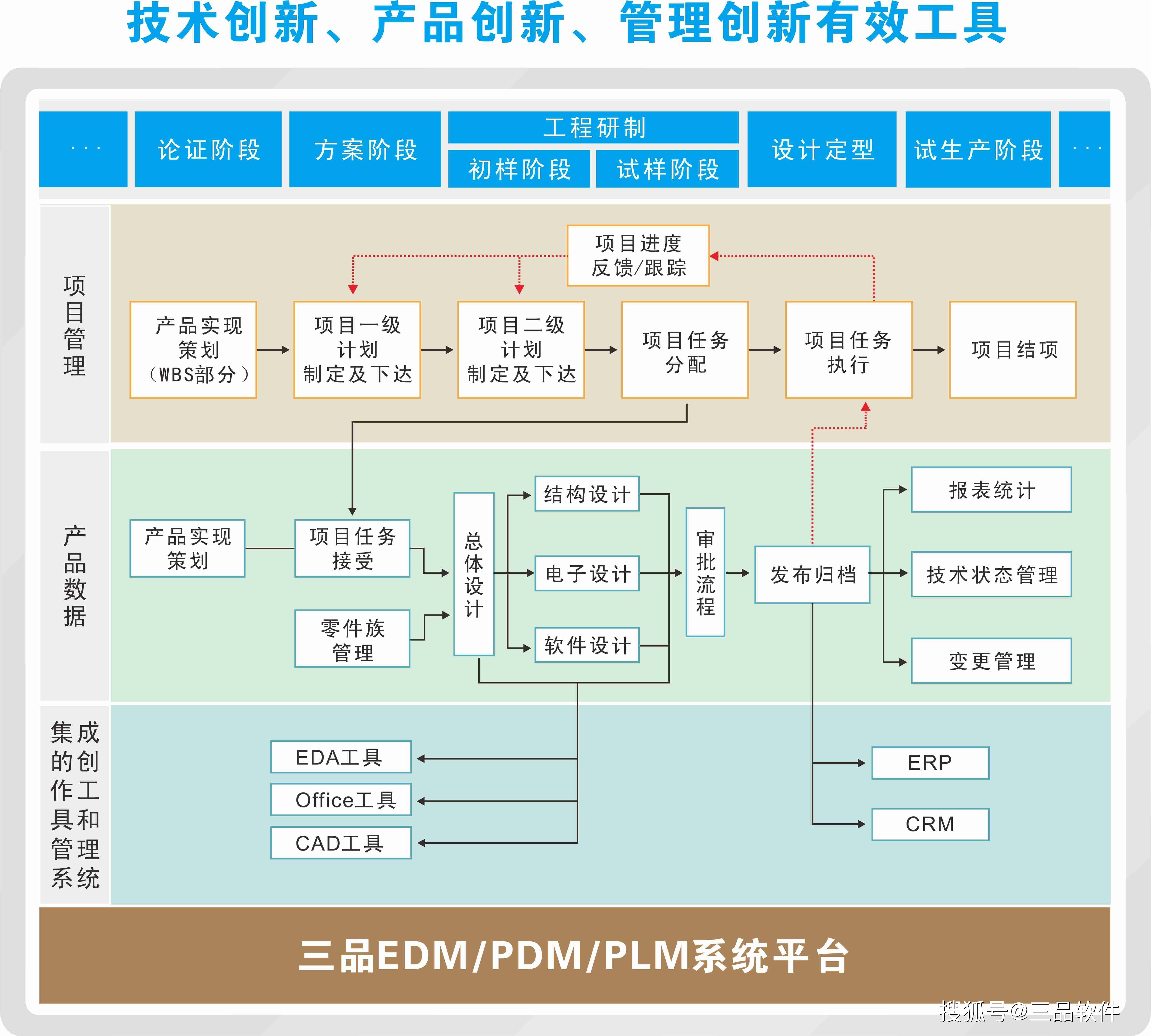 福建职业技能培训市场风起云涌