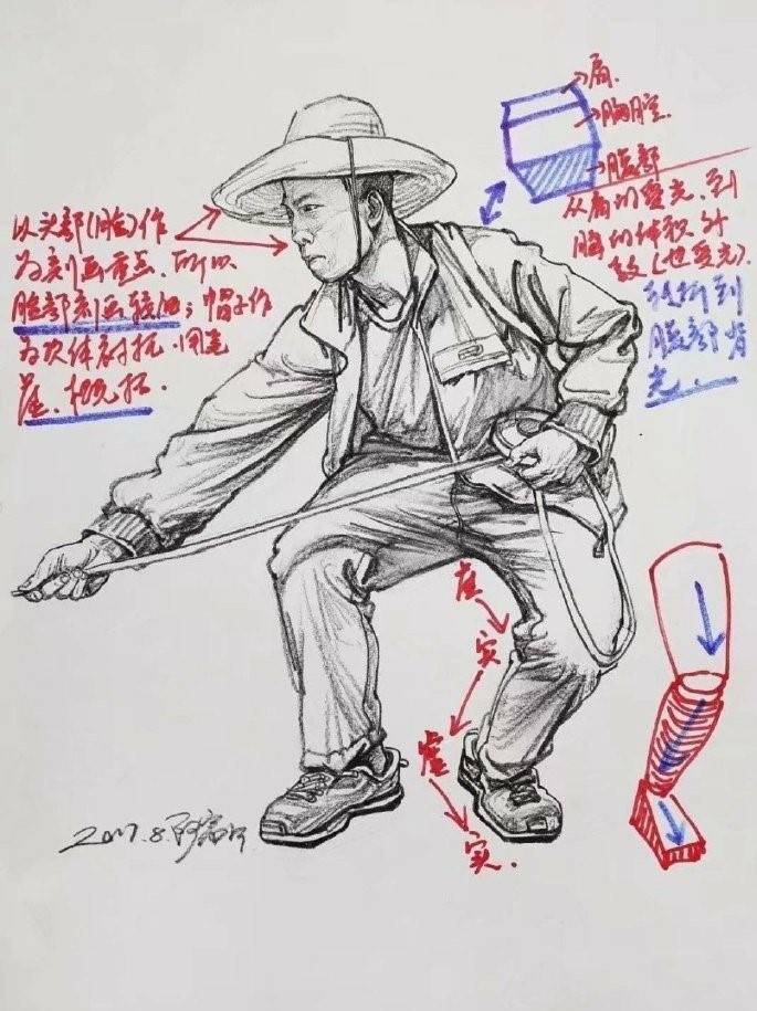 一看，就收藏的速写干货-搜狐大视野-搜狐新闻