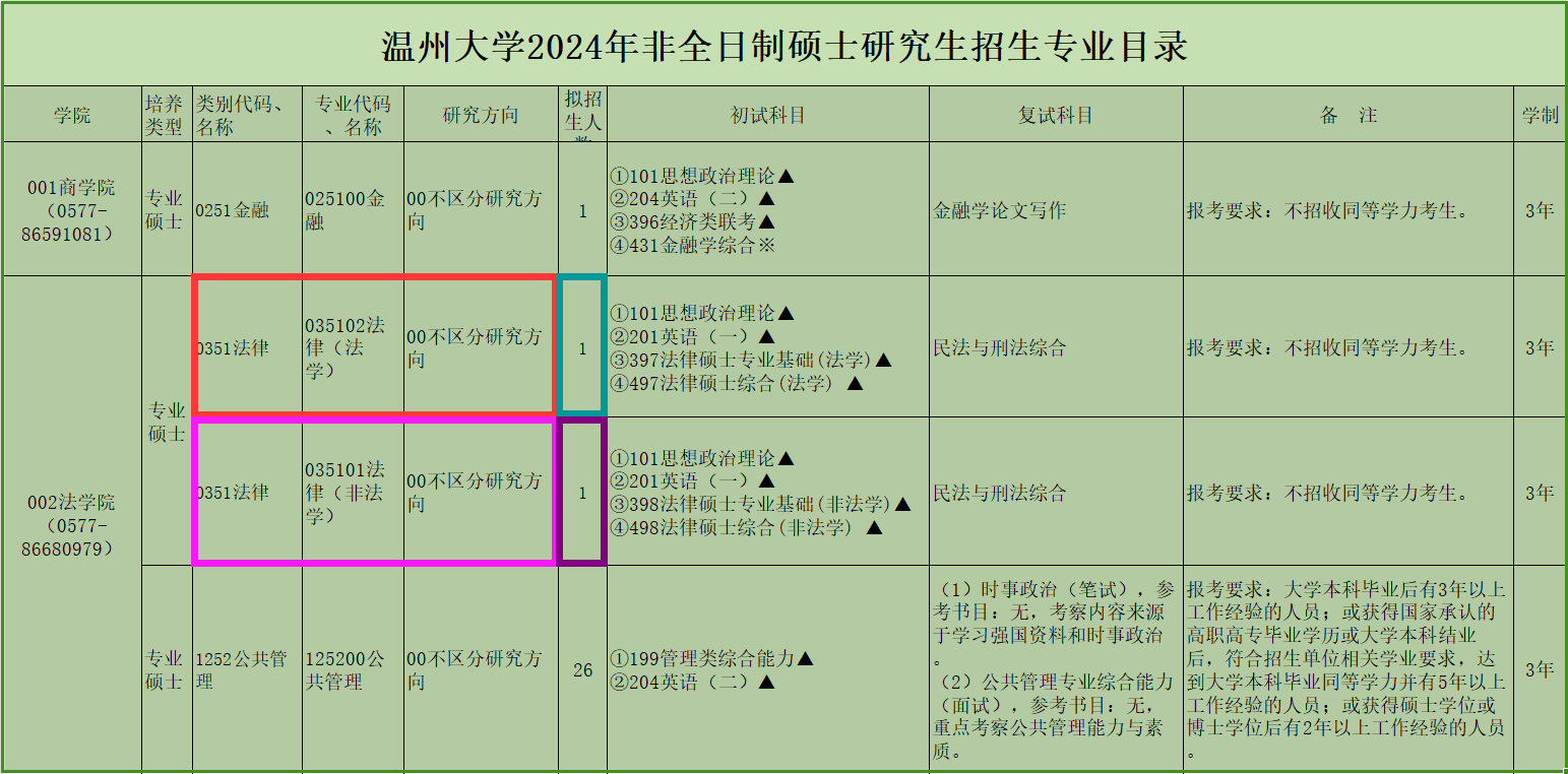 【歷時11年真題彙編:合計206題】2024溫州大學法律碩士,法碩複試真題