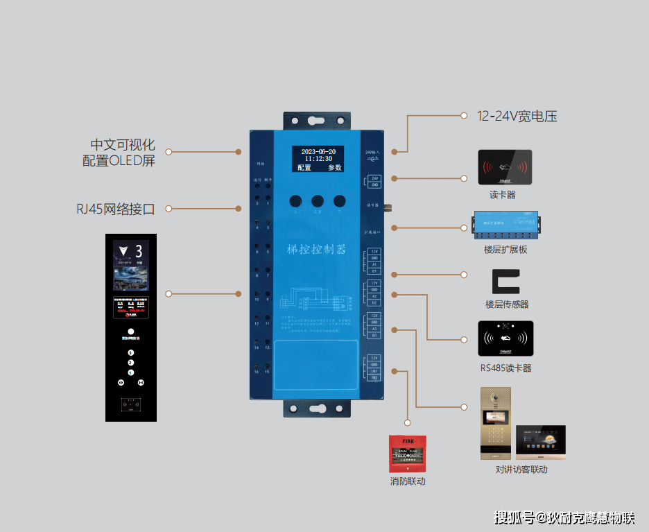 狄耐克鹰慧物联旧梯改造 访客联动解决方案_电梯_产品_智慧