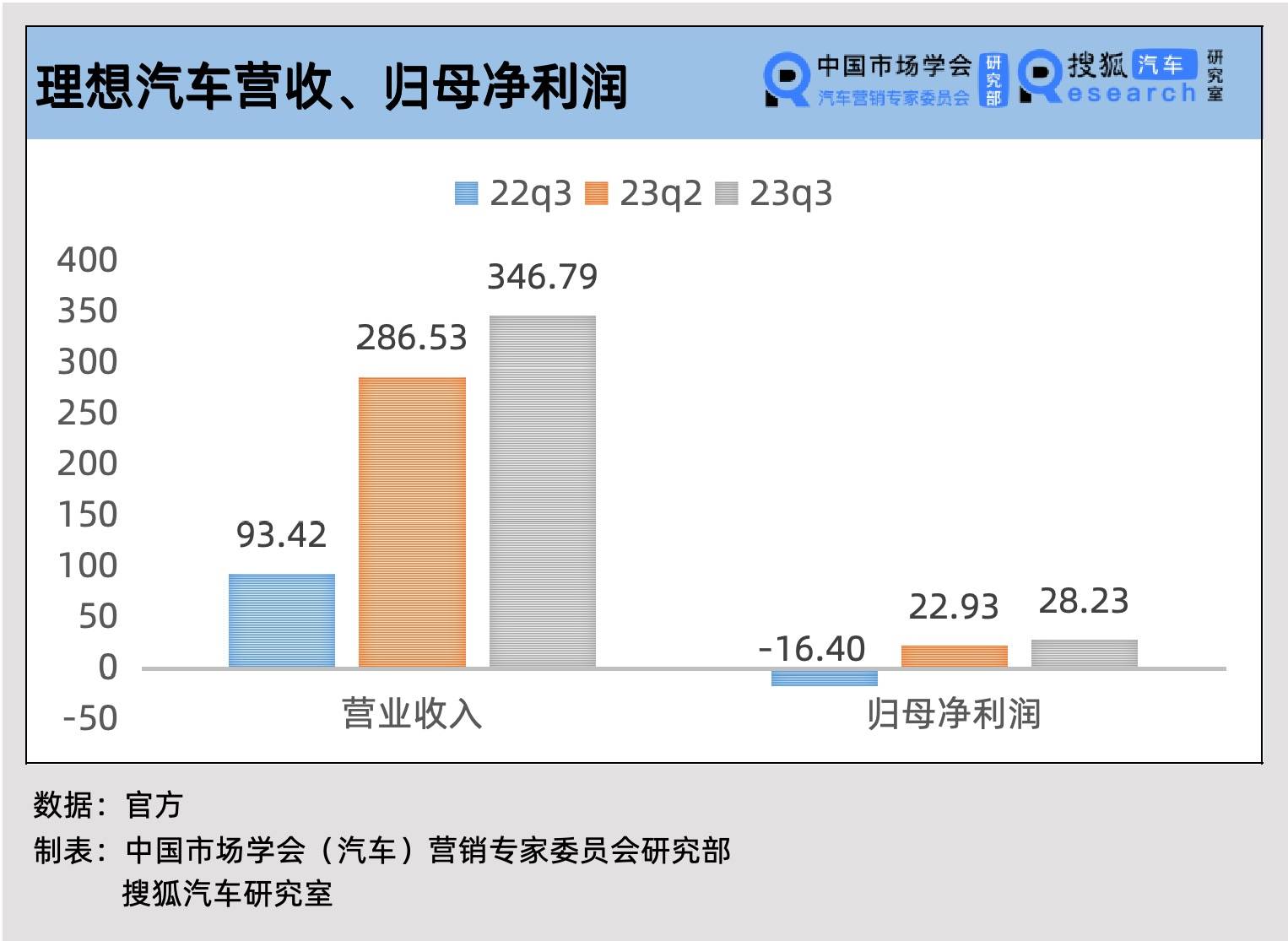 财报解析｜Mega 12月正式发布，理想汽车正在加速“补课”纯电动车和智能驾驶_搜狐汽车_搜狐网