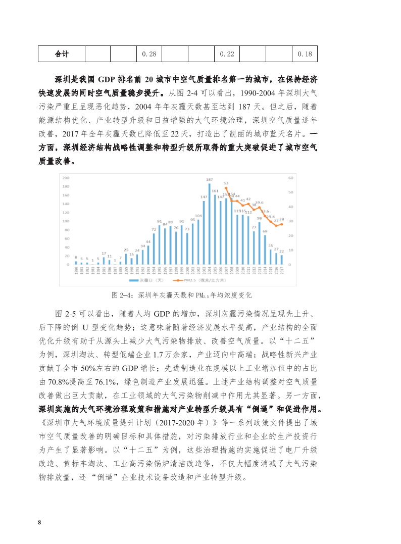 深圳市碳排放达峰研究报告(附下载)_污染_协同_城市