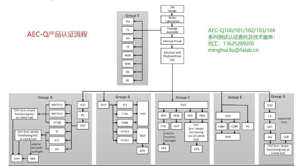 汽車電子集成芯片aec-q100解讀_搜狐汽車_搜狐網