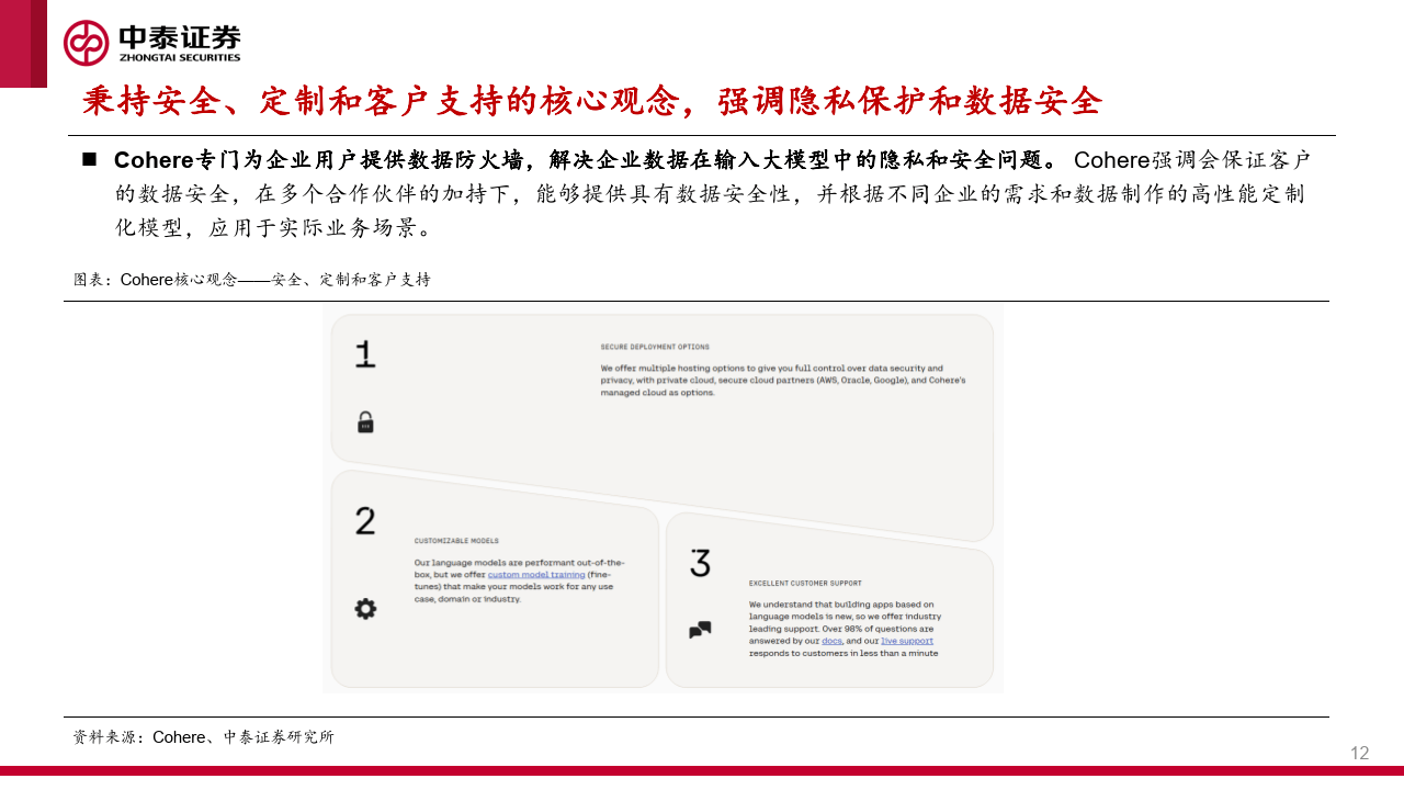 人工智能行業cohere:著力於b端賽道,openai 的強勁對