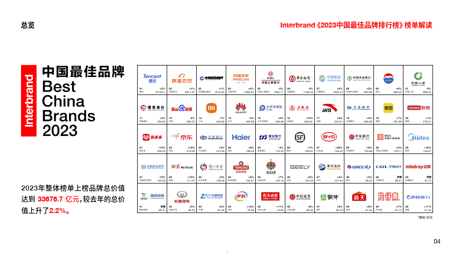 中国品牌榜中榜排行榜：引领潮流的高品质品牌揭秘