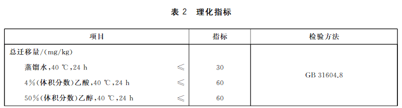 2奶嘴檢測_橡膠_原料_要求