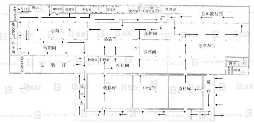 食品厂平面布局图图片