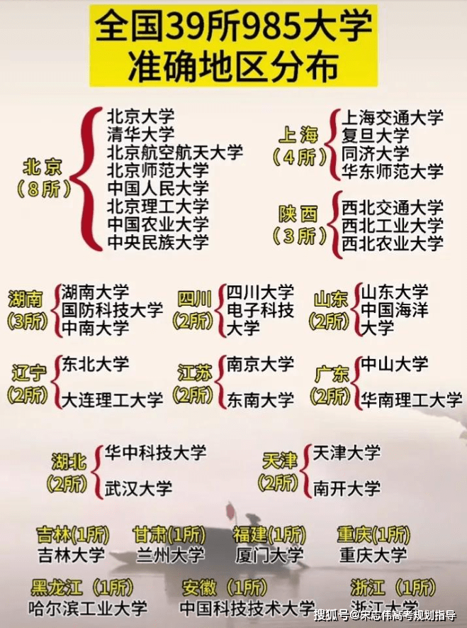 c9大学名单图片