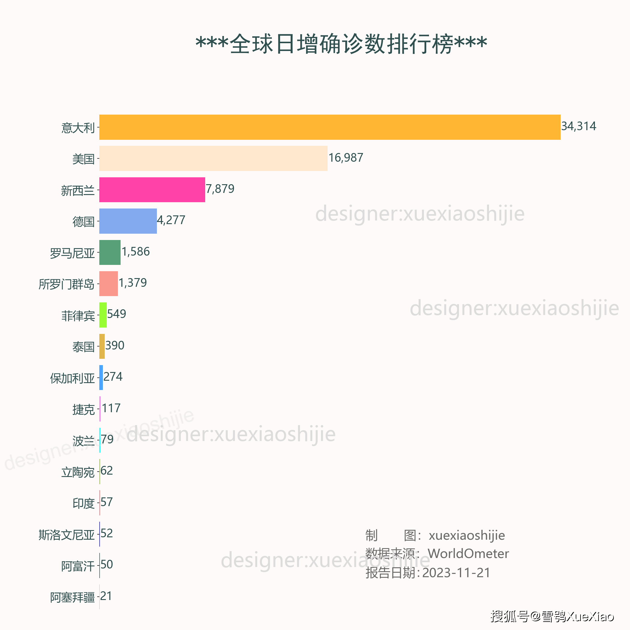 新冠确诊最新数据图图片