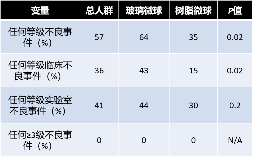 釔90微球的前世今生(九)——放射性肝段切除_腫瘤_治療_患者