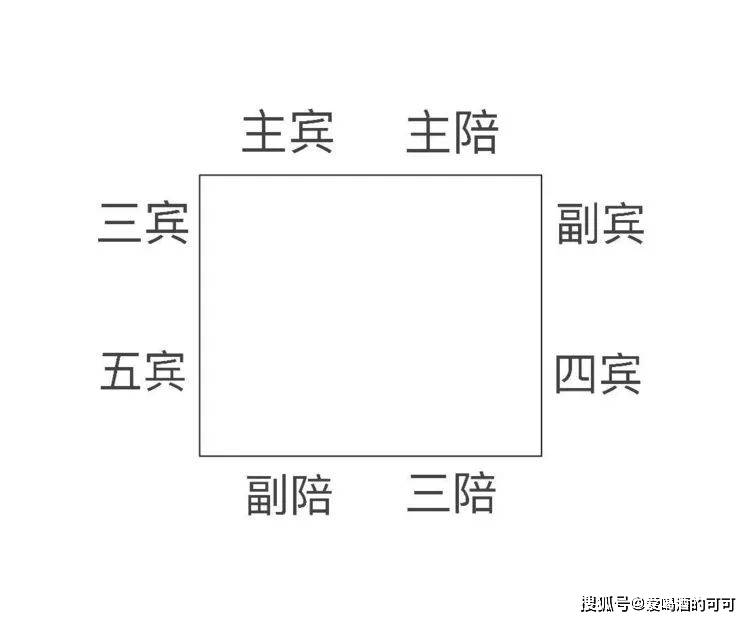 八仙桌宴席座次安排图图片