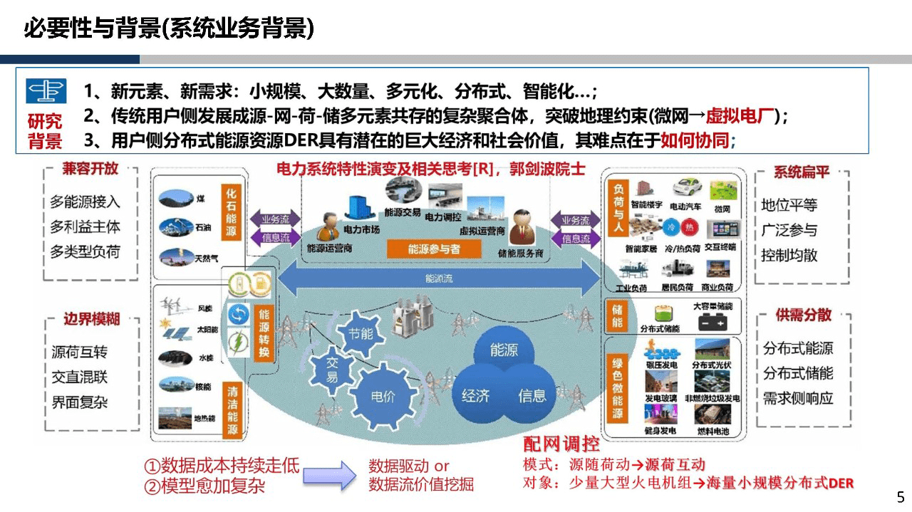 2023年基于数字孪生与沙盘推演的城市新型电力系统元宇宙建设(附下载)