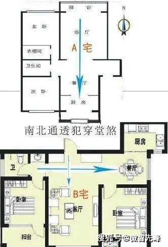 穿堂风,也被称为穿堂煞,它指的是大门正对后门,窗户,阳台或窗户对着