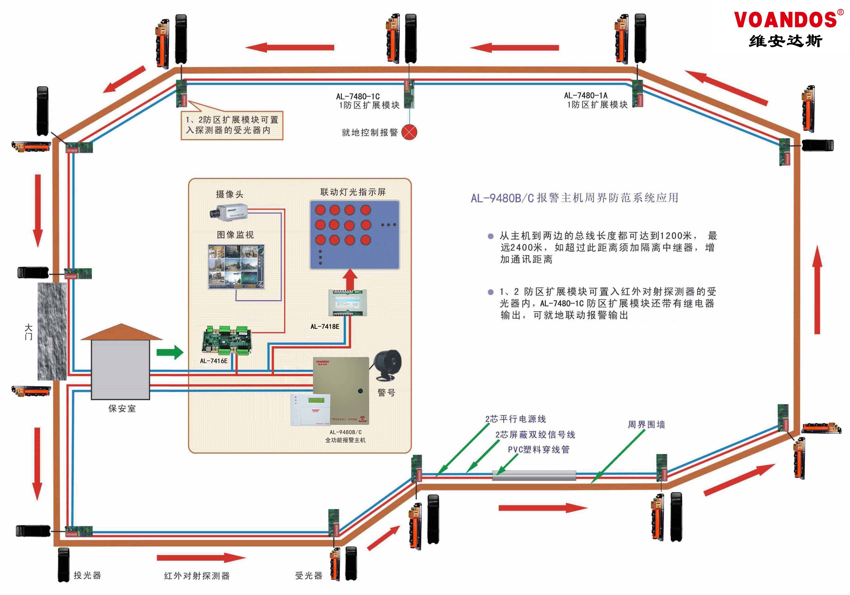 红外线报警器工作原理图片