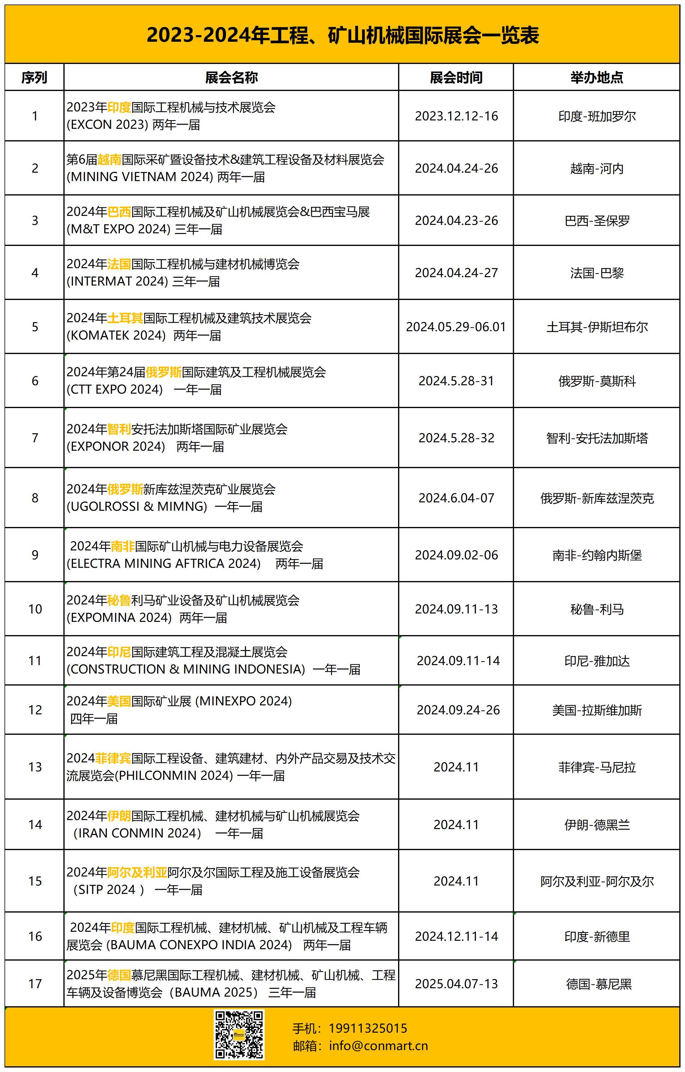 上届数据:2024年展会火热报名中,俄罗斯新库兹涅茨克国际矿业展是