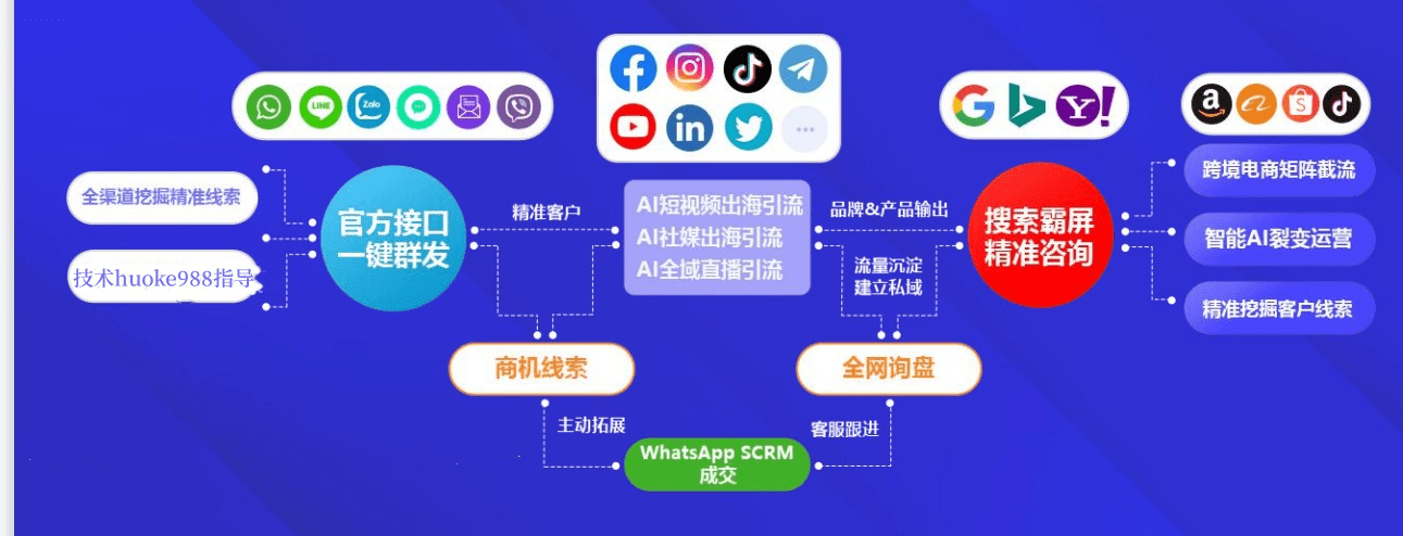 合法使用Viber的重要性-如何安全、合法地注册和 合法使用Viber的重要性-如何安全、合法地注册和