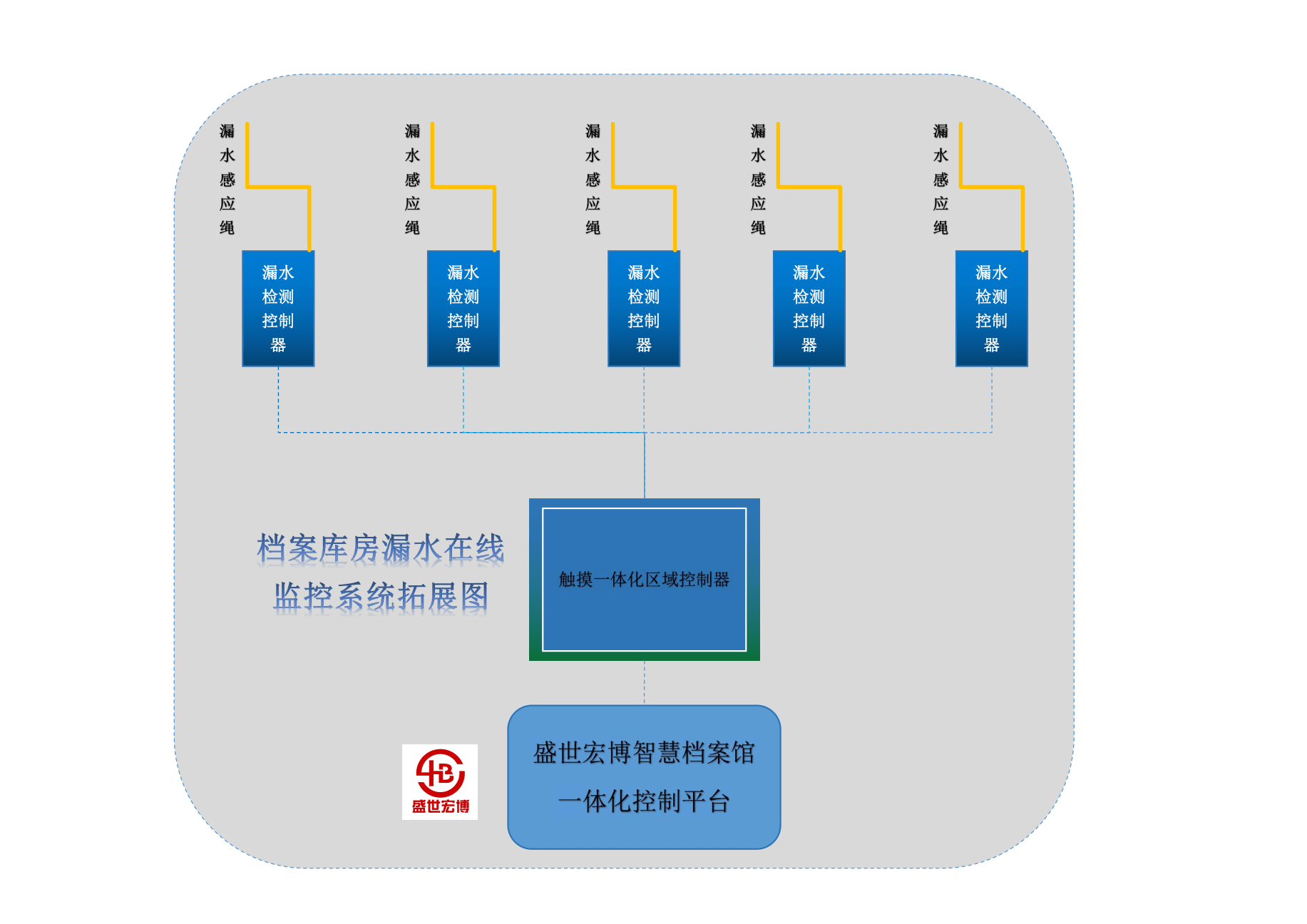 档案室三室分离布局图图片