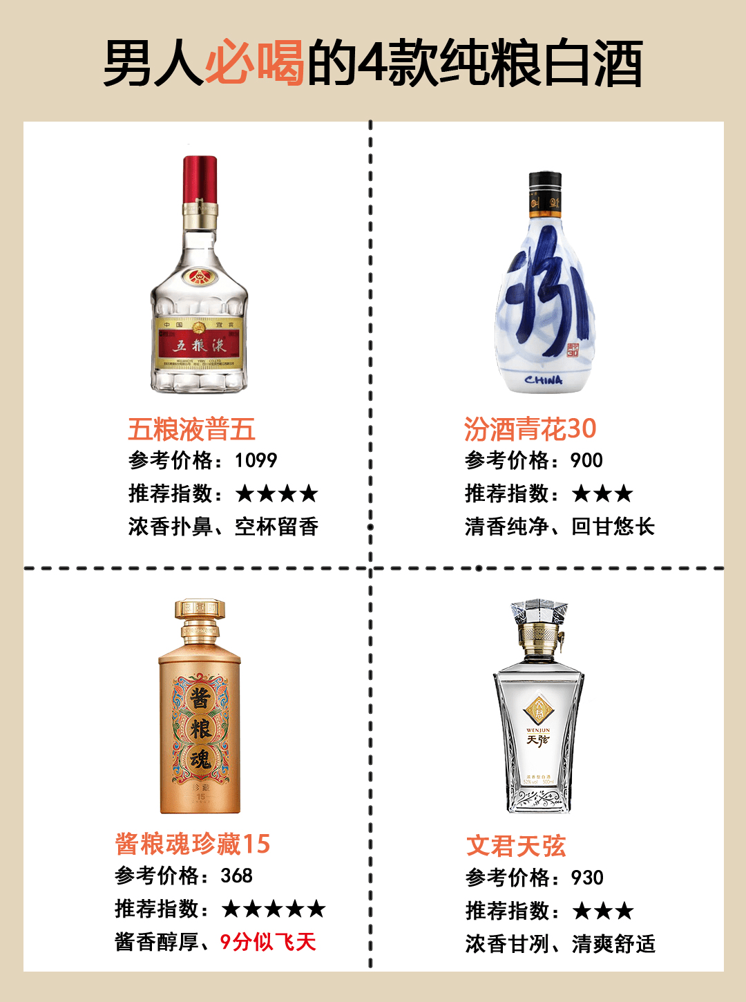 建议男人：国家评酒协会选出的这4款纯粮酒，甭管有钱没钱都要喝！_搜狐网