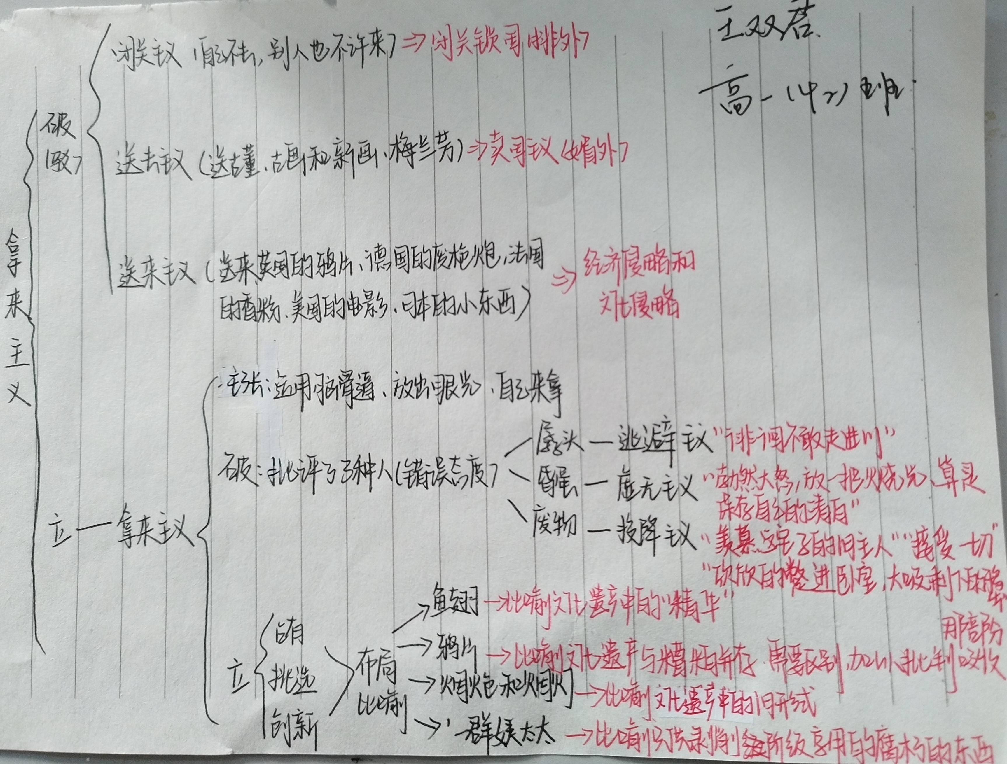 政治家的意味思维导图图片