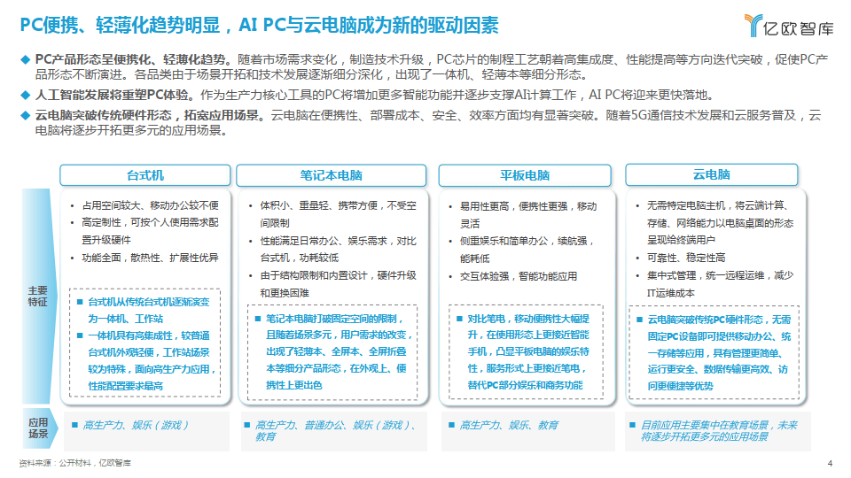 2023年中國pc市場研究報告(附下載)_辦公_場景_需求